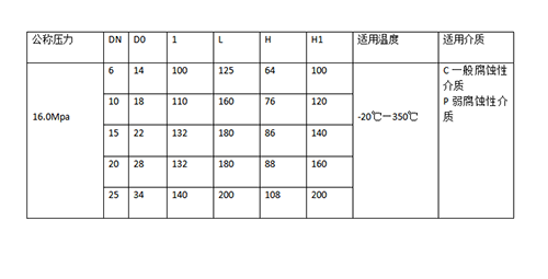 進(jìn)口超高壓球閥