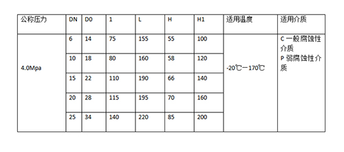 高溫球閥