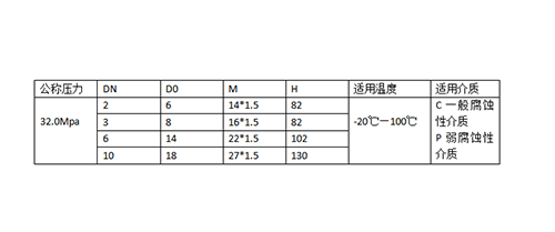 止回閥哪個好