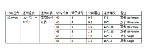 微量調閥制造